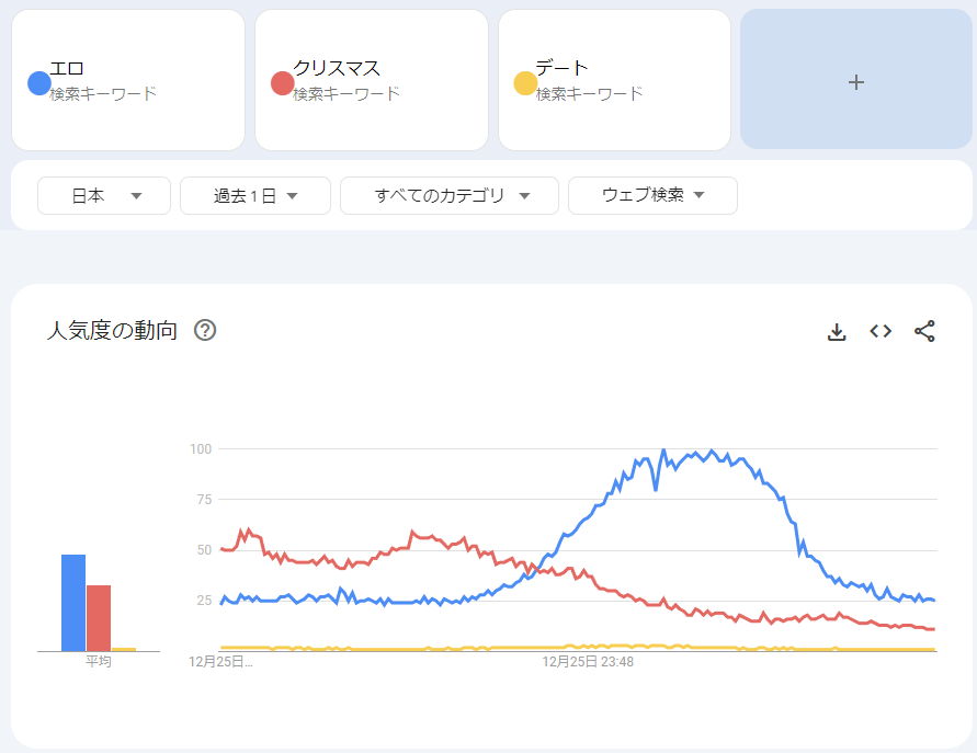「エロ」のトレンドをまとめよう２